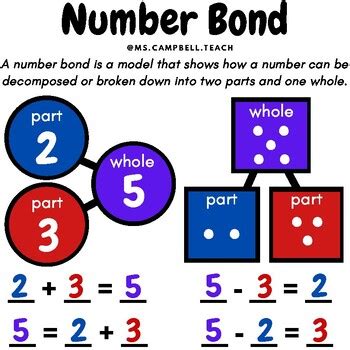 Image result for Number Bond Pyramid