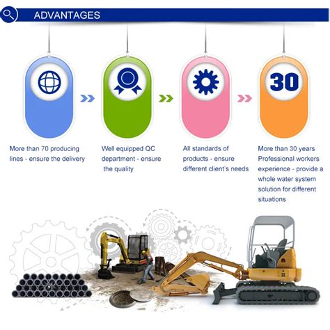 Image result for PVC Pipe Reducer Coupling