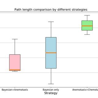 Image result for Path Length Feature Script Onahpw