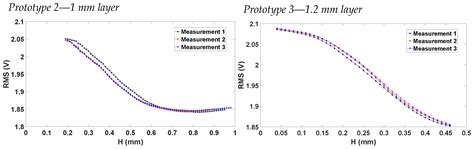 A Flexible PDMS-Based Optical Biosensor for Stretch Monitoring in ...