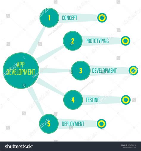 Image result for Android App Development Simple Infographic