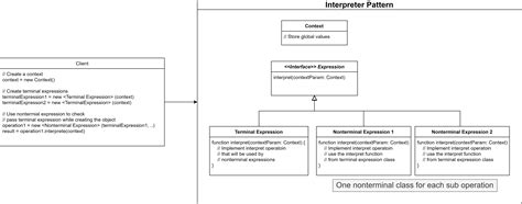 Image result for Interpreter Context Structure Programming
