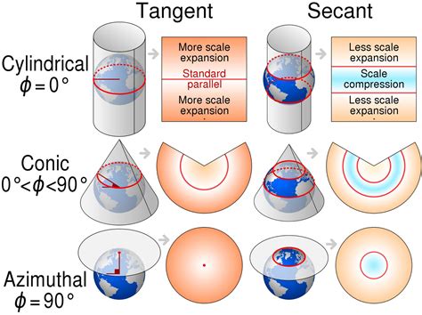 Image result for Projection Reference Map