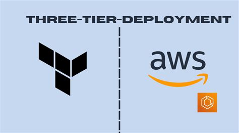 Image result for CloudFront AWS Basic