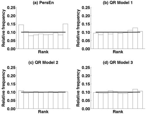 Probabilistic Solar Forecasting Using Quantile Regression Models