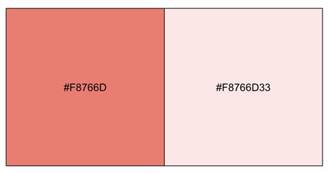 Image result for Transparent Color Code