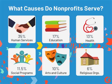 How To Start A Nonprofit Organization In 9 Easy Steps
