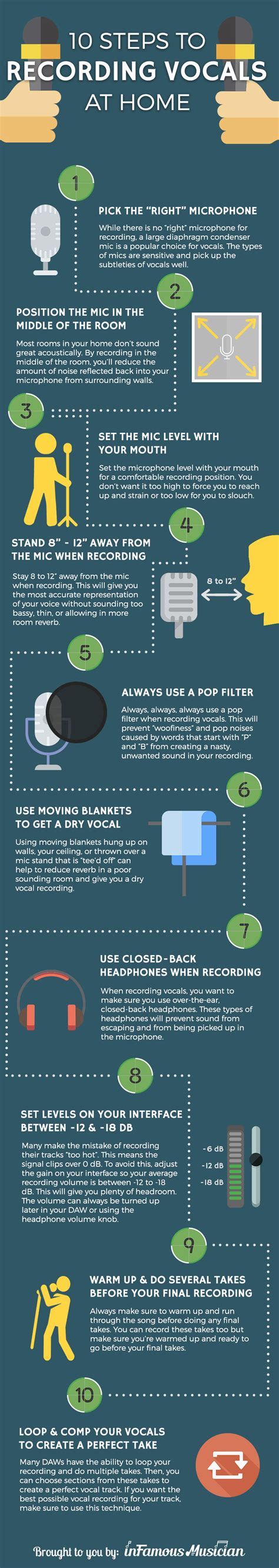 Image result for Recording Vocals Tutorials