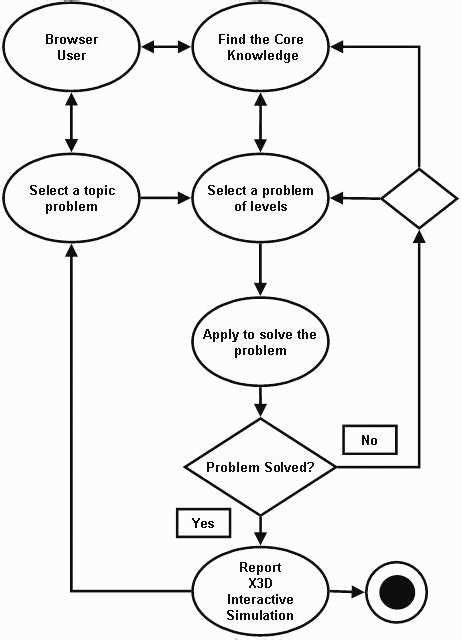 Image result for Problem Based Learning Process UK