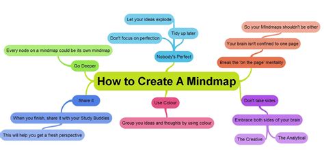 Android App Development Mind Map 的图像结果