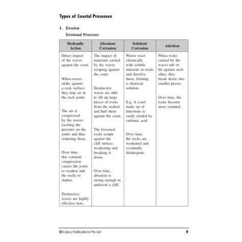 O Level Geography Video Lessons 的图像结果