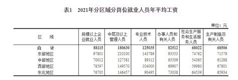 武汉年平均工资98483元！你怎么看？|武汉市|湖北省|就业_新浪新闻