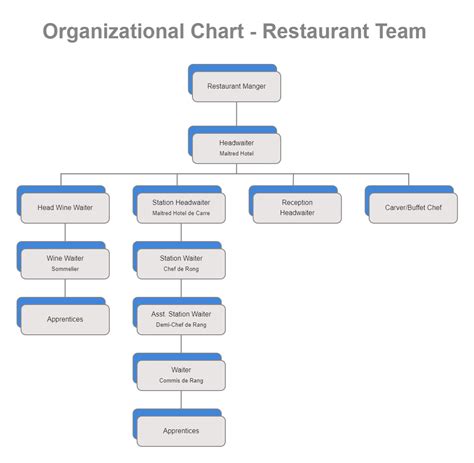 Organization Structure 的图像结果