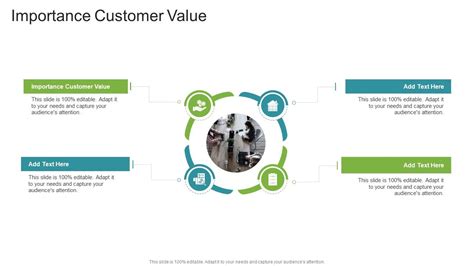 Image result for Customer Value PowerPoint