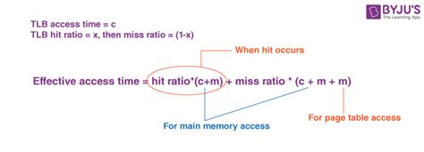 Image result for Operating System Paging Animations