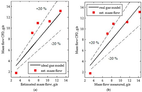 Experimental and Numerical Analyses on the Rotary Vane Expander ...
