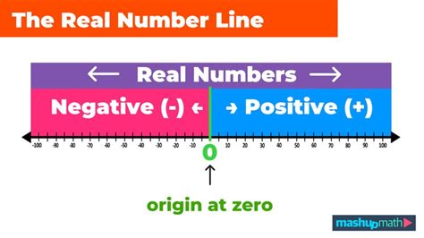 Image result for Making Numbers Real