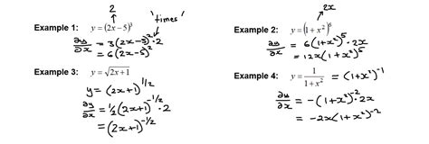 Image result for Complex Chain Rule