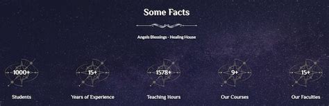Check Shaily’s Angels Blessings Healing House Reviews - Is It Trustworthy?