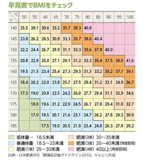 Image result for Subscript/Superscript Parragraph Practice