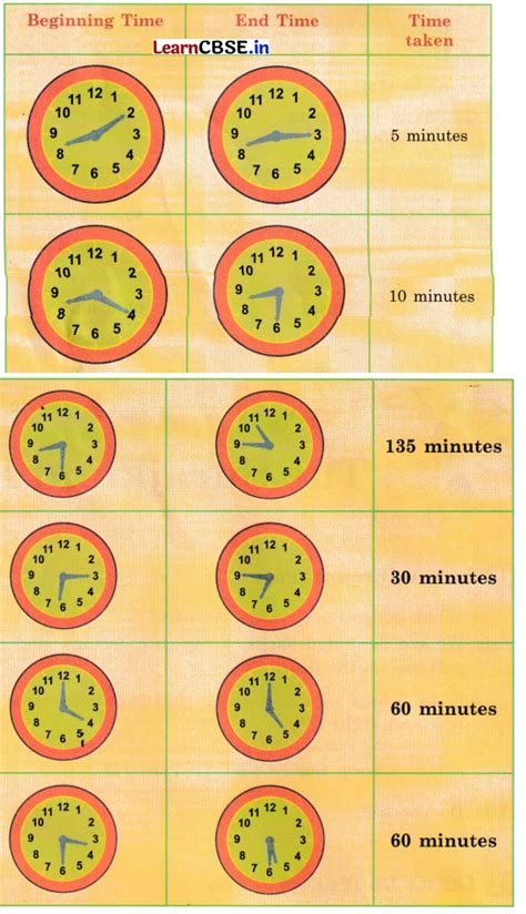 Time Chapter for Class 3 的图像结果