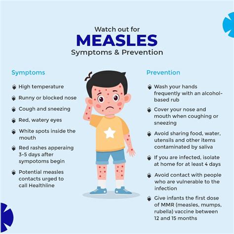 MEASLES - WHAT YOU NEED TO KNOW