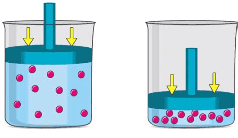 Avogadro’s law - Chemistry for JAMB PDF Download