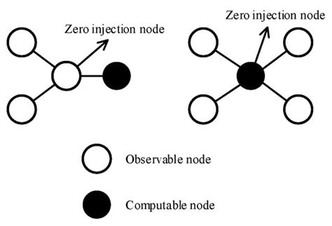 A New Method for PMU Deployment Based on the Preprocessed Integer ...