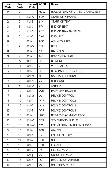 Image result for ASCII Map Keyboard
