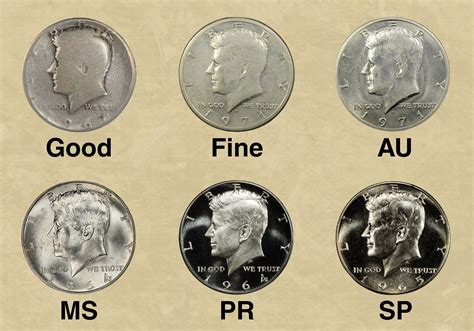Kennedy Half Dollar Coin Value (1964-Present) - CoinValueChecker.com