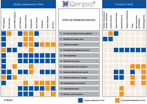 Image result for Matrix Problem Solving