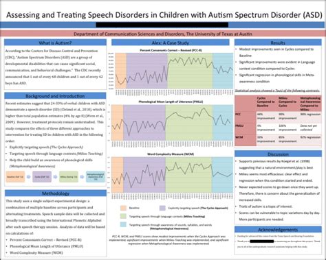 Image result for Academic Poster Introduction Examples