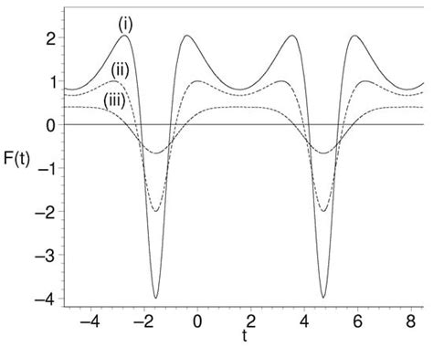 Evolving Wormholes in a Cosmological Background