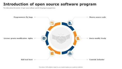 Image result for Open Source Software Example Applications