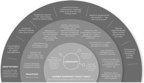 Image result for Consistent Reference System