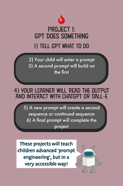 Image result for Project AI Programming