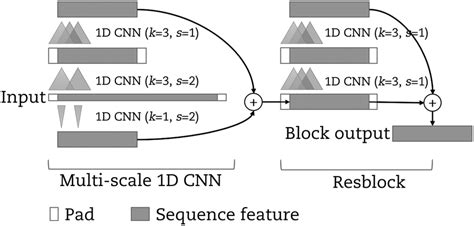 Structure Block Modes 的图像结果