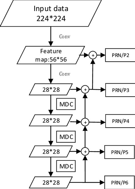 Network Structure 的图像结果