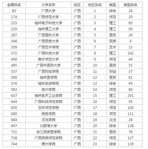★广西高考成绩排名-2024年广西高考成绩排名查询 - 无忧考网