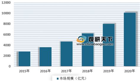 2020年贵州省各市州GDP出炉|生产总值|贵州省_新浪新闻