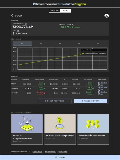 Investopedia Simulator Tutorial 的图像结果