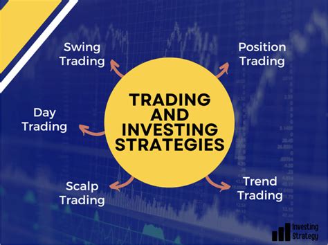 Image result for Trading Strategies Guide