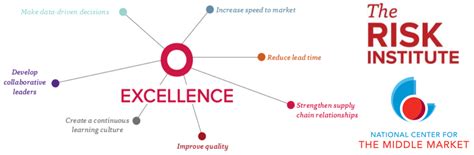 Image result for Operations Research PhD Programs