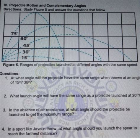Image result for Projectile Motion Complementary Angles