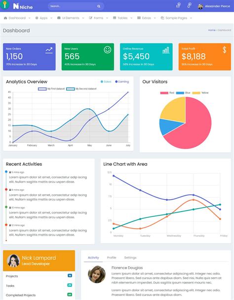 Image result for Bootstrap 4 Dashboard Template
