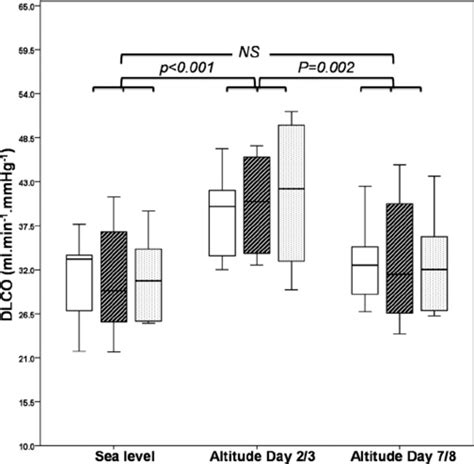Image result for Diffusing Capacity Equation