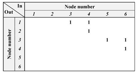 Scheduling Precedence Constraints among Charging Tasks in Wireless ...