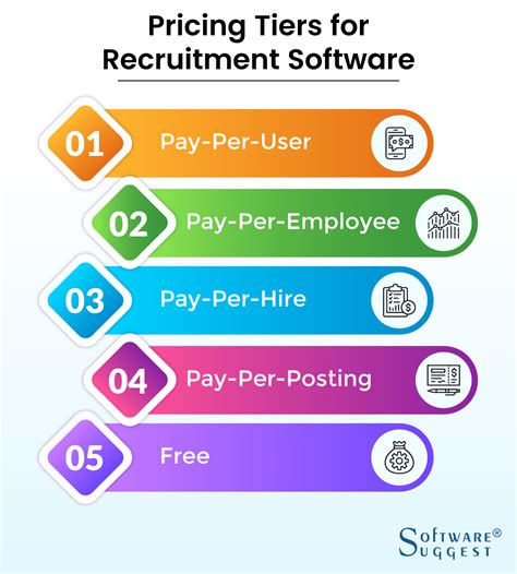 Image result for Job Recruiting Software