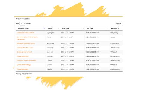 Project Organizer Software 的图像结果