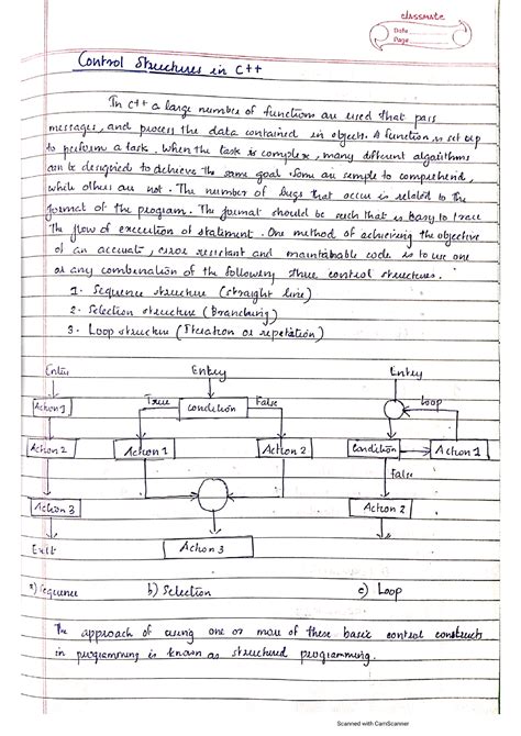 Image result for Basics of C Code